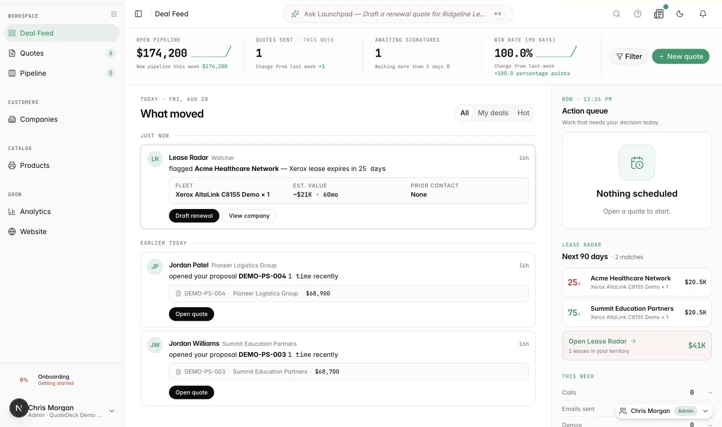 QuoteDeck Deal Feed showing fictional proposal activity, a lease renewal flag, pipeline metrics, and an action queue